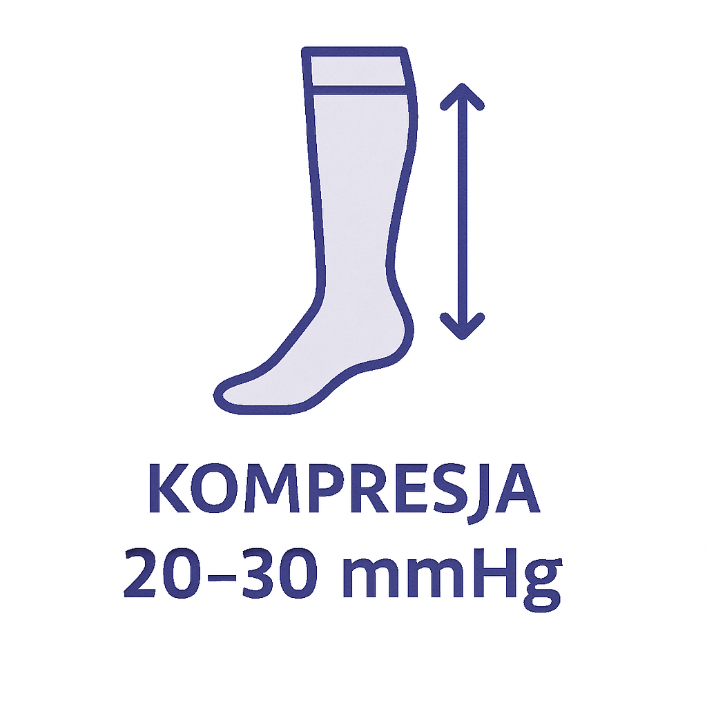 Klasa kompresji 2