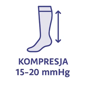 Klasa kompresji 1