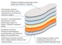 VAYA HAPPICO Wkładki cienkie o działaniu odświeżającym i zapewniającym suchość stóp 8par  '35/36